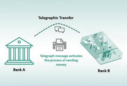 Telegraphic Transfer/Bank Transfer:&nbsp;